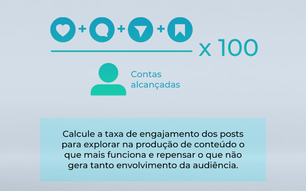 Taxa de Engajamento no Instagram | Planner Bay