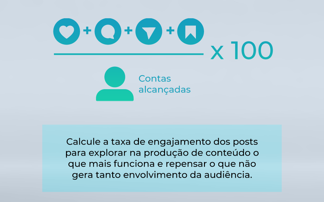 taxa de engajamento no instagram como calcular